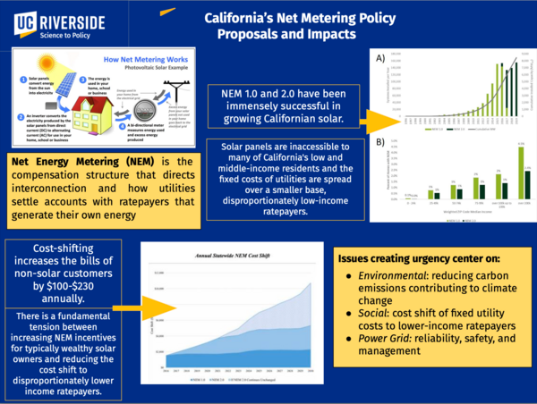 An Analysis of Californias 